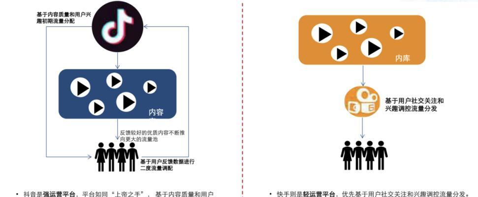 快手网站设计分析怎么写？分析过程中应注意哪些要点？
