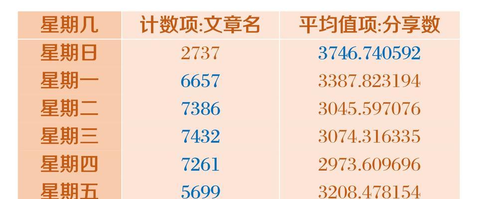 网站账号分析怎么写文章？分析步骤和常见问题有哪些？