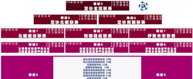 足球网站架构分析怎么写？如何优化用户体验和SEO效果？