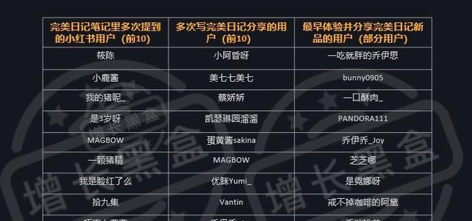 网站日记怎么分析？分析网站日记的正确方法是什么？