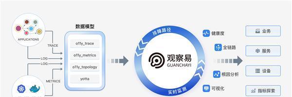 网站日记怎么分析？分析网站日记的正确方法是什么？