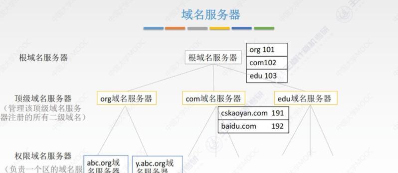 怎么域名解析网站？解析过程中常见的问题有哪些？