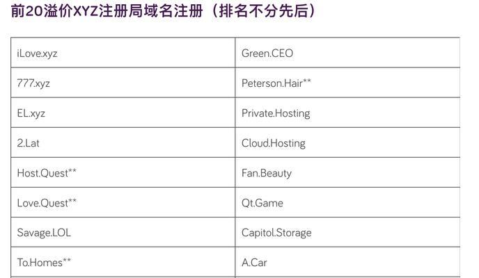 怎么域名解析网站？解析过程中常见的问题有哪些？
