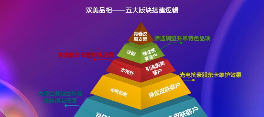 怎么构造营销网站模式图？需要考虑哪些关键要素？