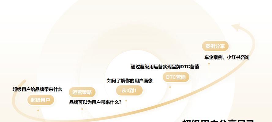怎么构造营销网站模式图？需要考虑哪些关键要素？