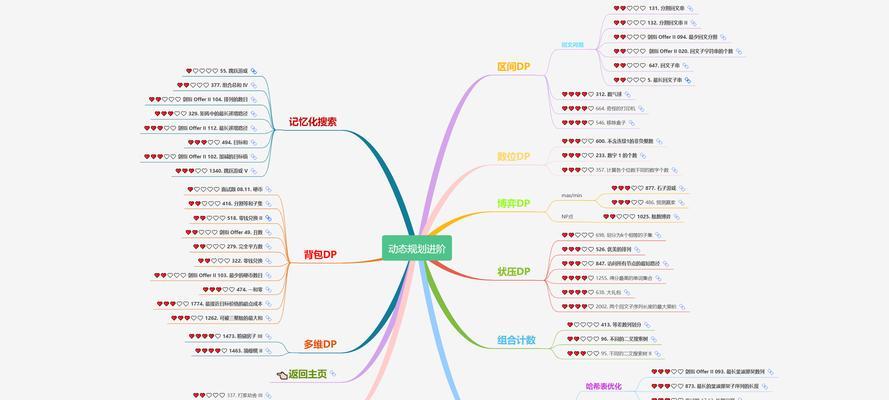 怎么构造营销网站模式图？需要考虑哪些关键要素？