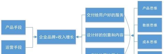 营销网站怎么做好运营？运营策略和优化技巧有哪些？