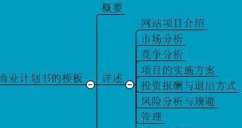如何正确编写网站参数分析？常见问题有哪些？
