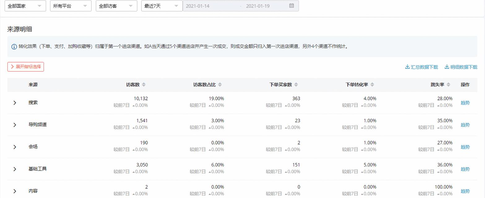 怎么做网站流量统计分析？如何通过数据优化网站流量？