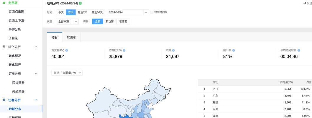 怎么做网站流量统计分析？如何通过数据优化网站流量？