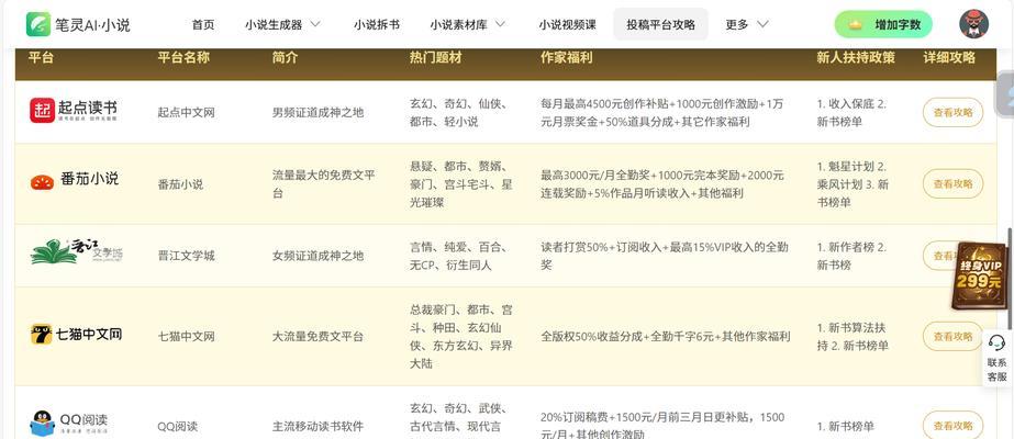 如何搞小说网站推广？有哪些有效的推广策略？