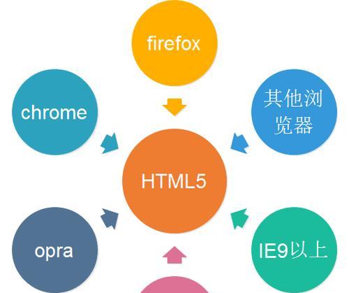 哪些照片属于HTML5？如何识别HTML5格式的图片？