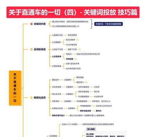 网站后台关键词怎么设置？优化关键词的正确步骤是什么？