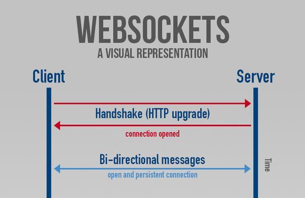 HTML5的语法有哪些？如何正确使用HTML5标签？