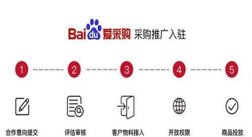 网站怎么关联关键词？如何优化关键词提高SEO排名？