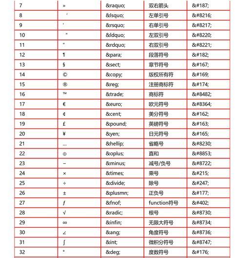 HTML5新增标签有哪些？它们的用途和优势是什么？