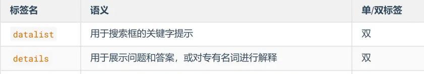 HTML5新增标签有哪些？它们的用途和优势是什么？