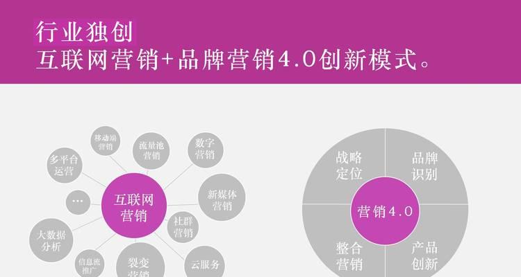 企业网站推广方法有哪些？如何有效提升网站流量？