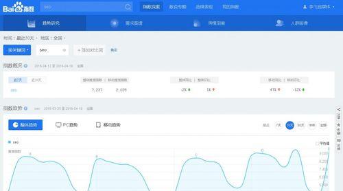 怎么为客户分析网站？网站分析的步骤和要点是什么？