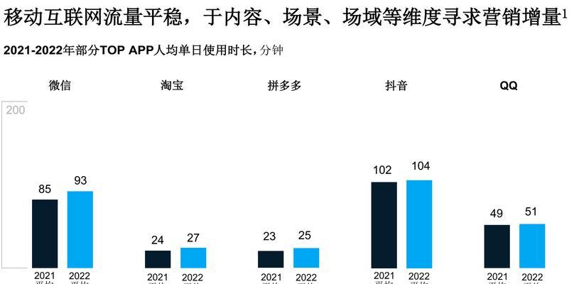 网站用户分析报告怎么弄？需要哪些步骤和工具？