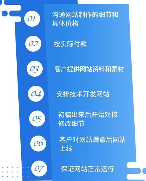 企业应如何进行网站推广？有哪些有效的策略和方法？