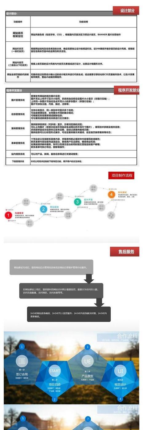 信息网站怎么营销？如何有效提升网站流量和用户参与度？