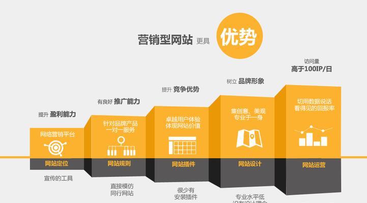 北京营销网站建设怎么样？如何选择合适的网站建设服务？