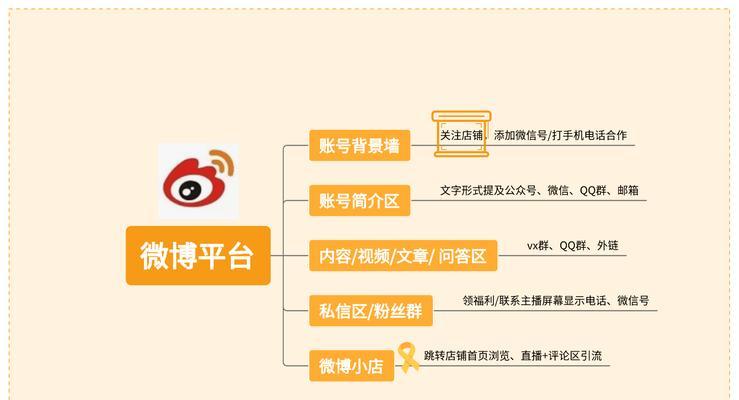 如何做好网站形象推广？提升品牌知名度的策略有哪些？