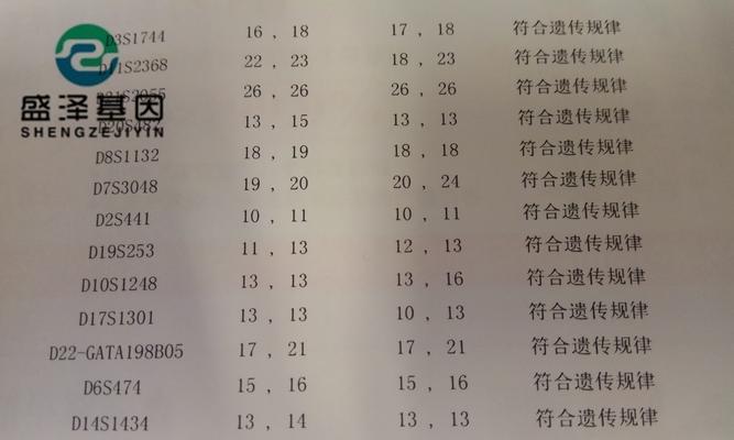 基因网站分析报告怎么做？需要哪些步骤和工具？