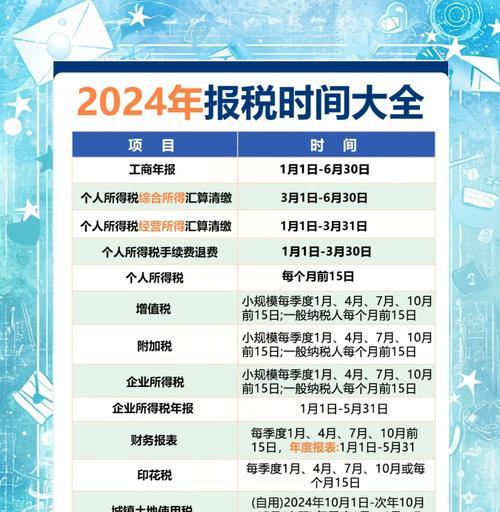 年报网站分析时间怎么看？如何正确解读年报数据？