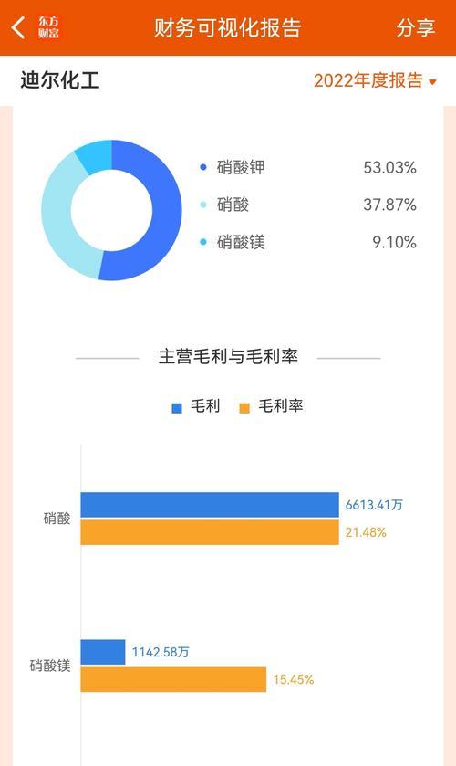 年报网站分析时间怎么看？如何正确解读年报数据？