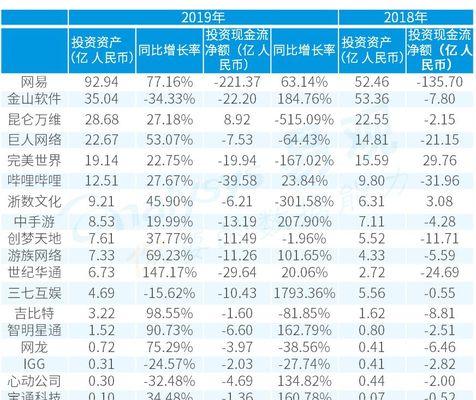 年报网站分析时间怎么看？如何正确解读年报数据？