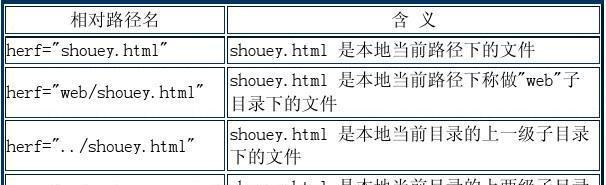 HTML文件命名规则有哪些？遵循这些规则的好处是什么？