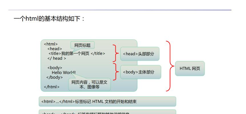 HTML文件命名规则有哪些？遵循这些规则的好处是什么？