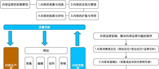公众号网站架构怎么做？如何优化用户体验和功能实现？