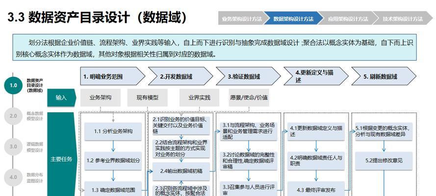 公众号网站架构怎么做？如何优化用户体验和功能实现？