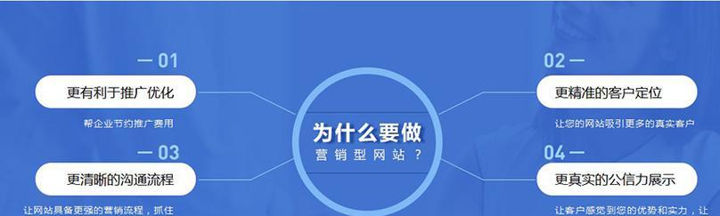 网站的营销活动怎么搞？如何策划有效的在线推广活动？