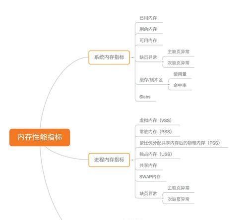 网站关键词布局是否合理？如何进行有效的关键词布局检查？