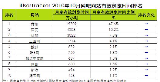 怎么写网站数据分析？掌握这些技巧轻松提升网站性能？