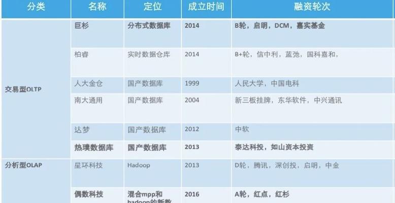 替换分析网站怎么做？如何优化网站内容以提高SEO效果？