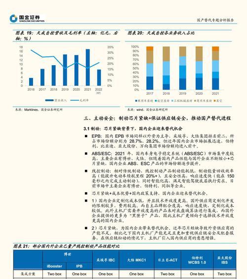 替换分析网站怎么做？如何优化网站内容以提高SEO效果？