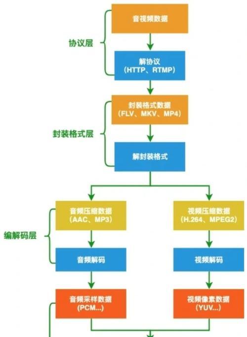 HTML协议有哪些？它们各自的作用是什么？
