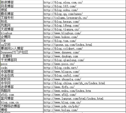 网站改版后如何保持或提升排名权重？