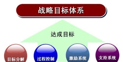 网站营销目标怎么写？如何设定有效的营销目标？