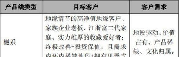 网站营销目标怎么写？如何设定有效的营销目标？