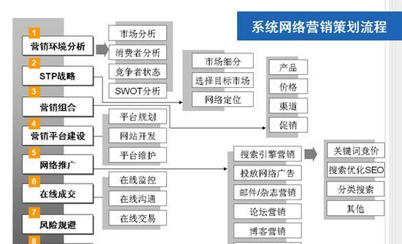 网站营销目标怎么写？如何设定有效的营销目标？