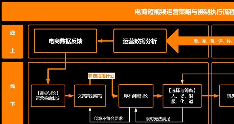电商网站前期如何推广？有哪些有效的推广策略？