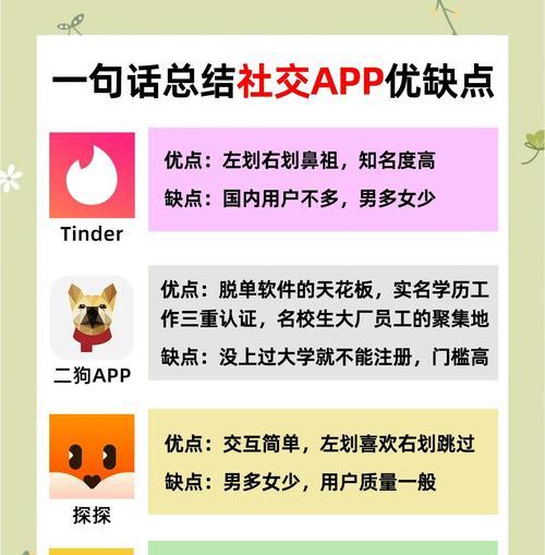 如何做社交网站推广？掌握这些策略轻松提升品牌影响力？