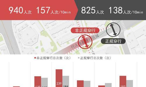 网站流量统计分析怎么写？如何通过数据优化网站性能？