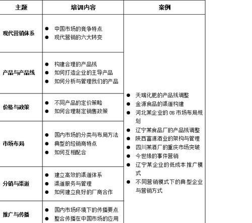 营销网站盈利能力如何计算？盈利分析的正确方法是什么？